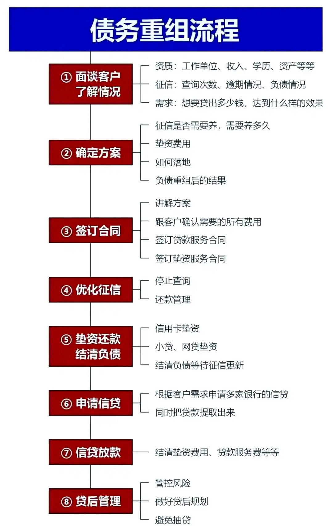 在天心，中小企业也可以债务重组吗？